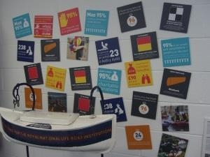 Llandudno Lifeboat Station